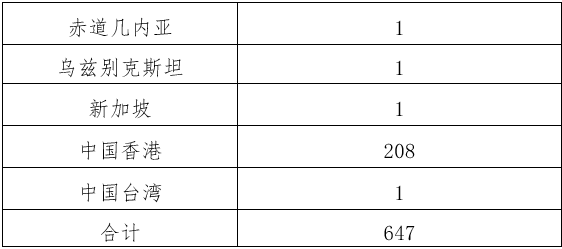 昨日确诊增1803例/昨日新增确诊病例本土病例