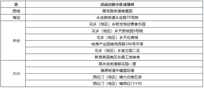 北京18天内新增318例确诊/北京16天内新增297例确诊