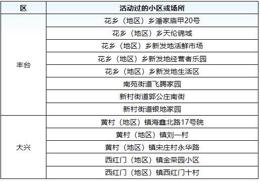 北京18天内新增318例确诊/北京16天内新增297例确诊