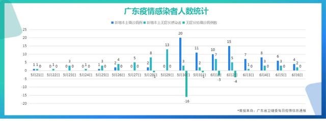 广东新增13例本土无症状感染者.广东新增本土确诊15例 无症状5例？