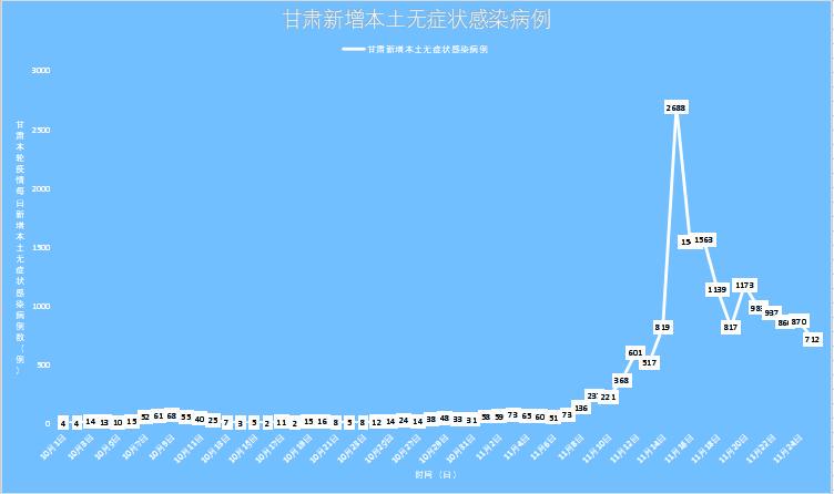 甘肃新增12例本土.甘肃新增本土11例行动轨迹？