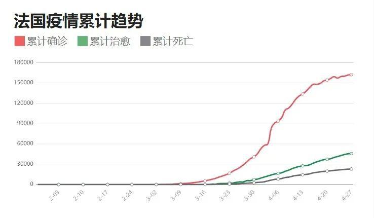【全国疫情最新情况数据,全国疫情最新情况官方消息】