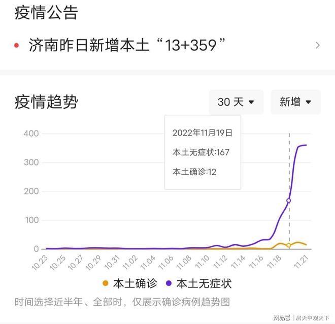 【全国疫情最新情况数据,全国疫情最新情况官方消息】
