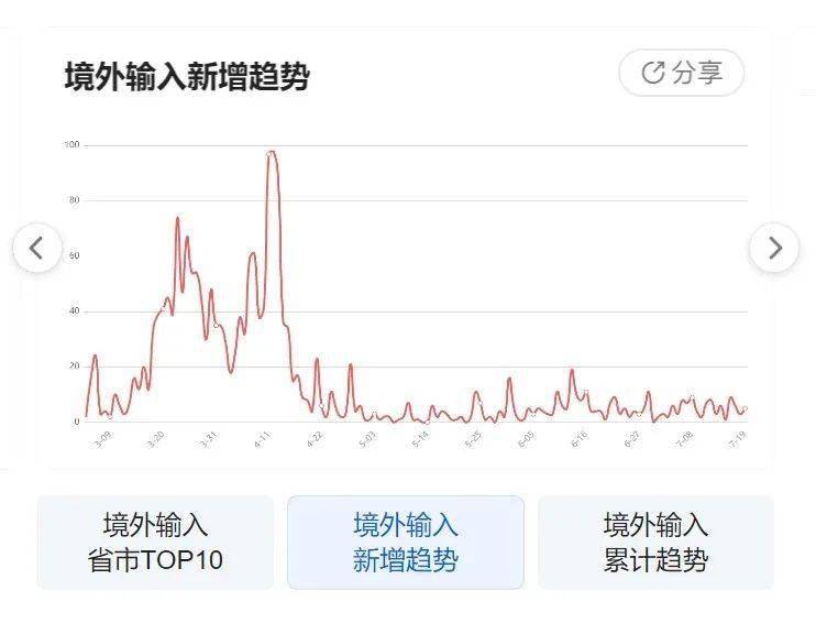 【全国疫情最新情况数据,全国疫情最新情况官方消息】