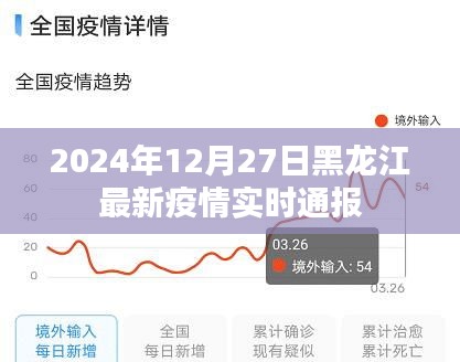 黑龙江最新疫情通报.黑龙江最新疫情实时动态？