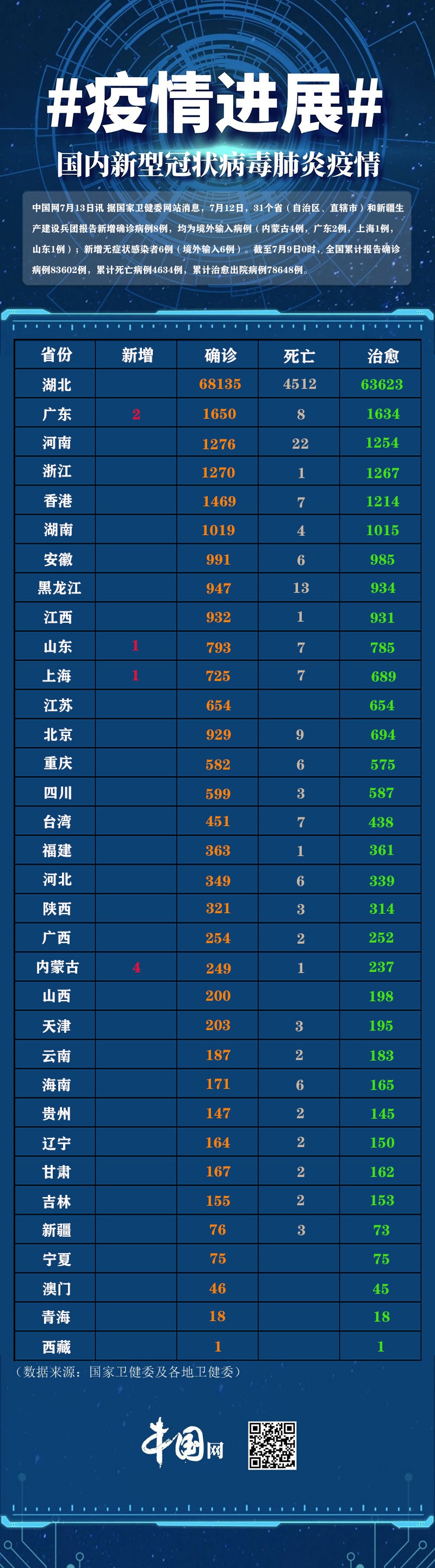 31省区市新增12例确诊均为境外输入(31省新增12例 均为境外输入)