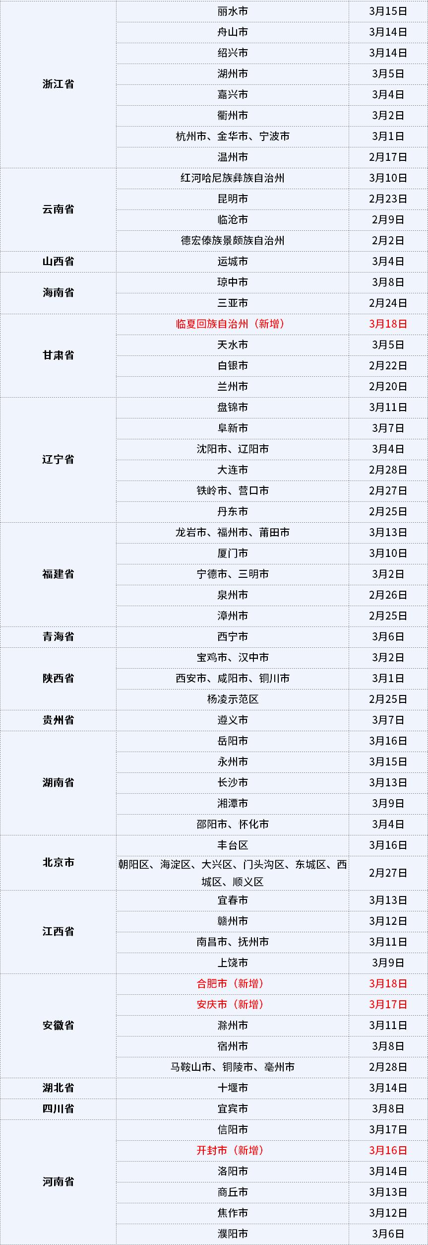 广东新增本土确诊59例/广东新增本土确诊10例轨迹