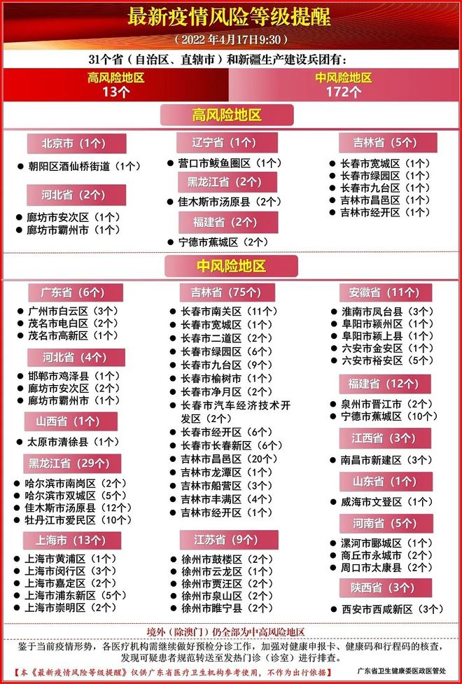 广州新增33例本土阳性感染者.广州新增33例本土阳性感染者有多少？