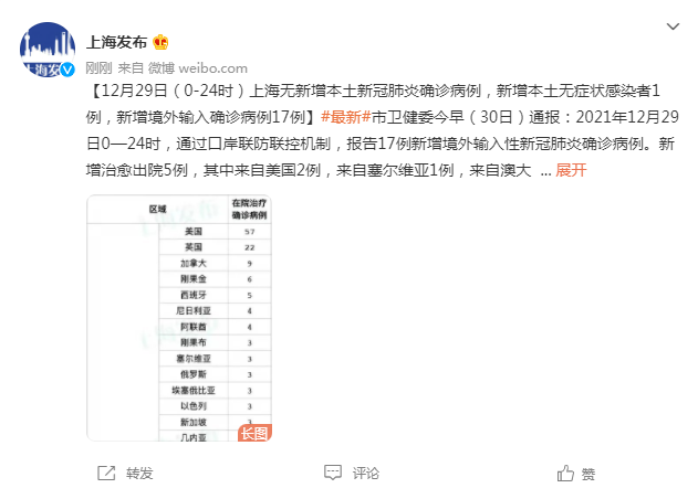 【上海新增阳性病例迎来6连降,上海疫情阳性】
