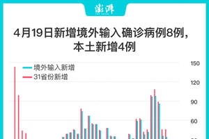 【5地新增境外输入病例16例,新增境外25例】