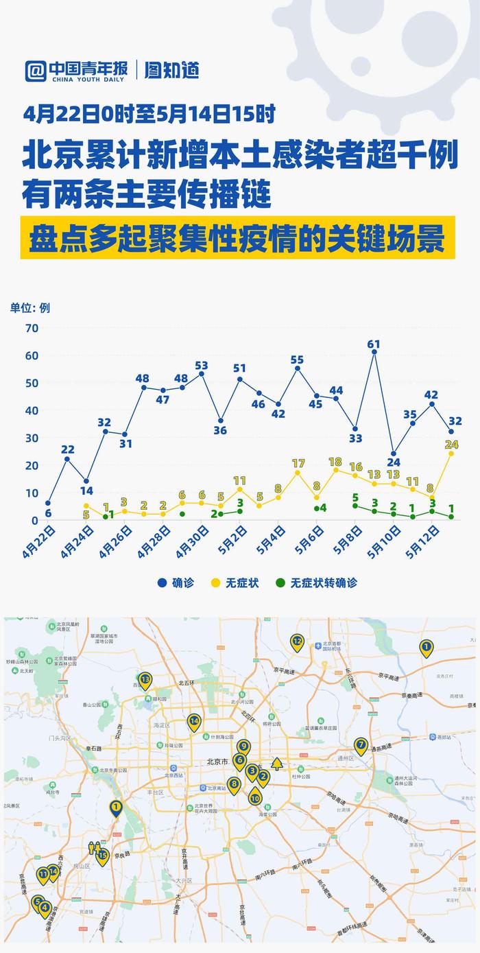 北京新冠感染率或超8成/北京新冠感染者分布图