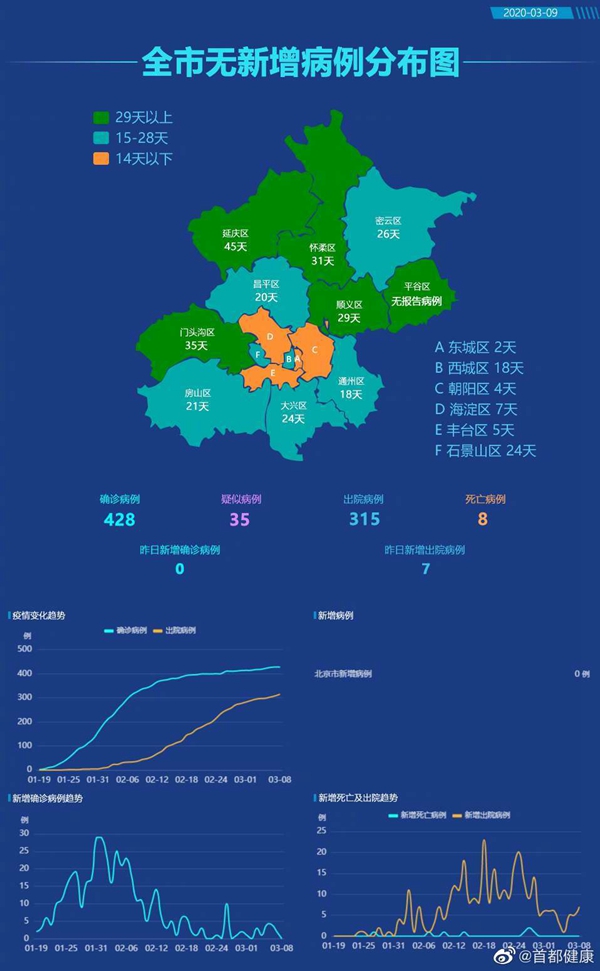 北京新冠感染率或超8成/北京新冠感染者分布图
