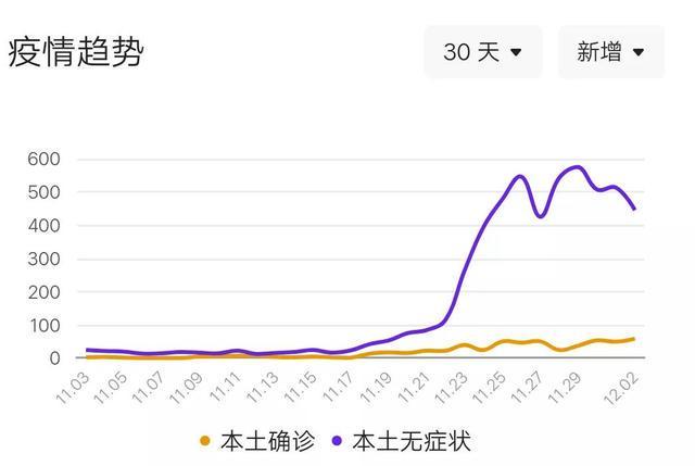 【辽宁省疫情最新消息,辽宁省疫情最新消息新增一例】
