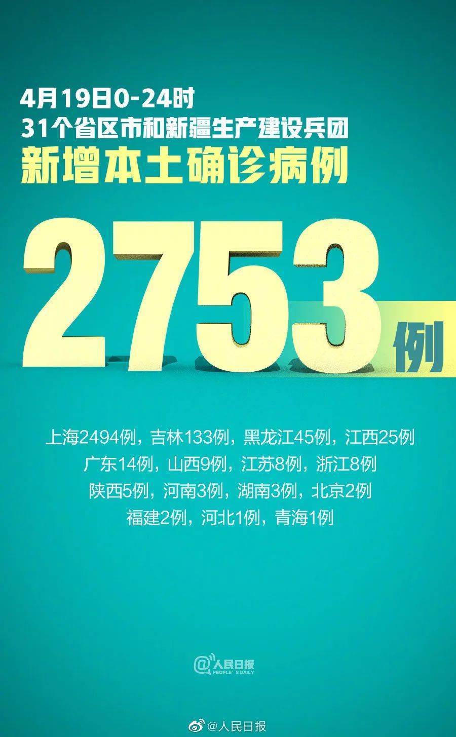 31省增本土确诊476例.31省增126例本土病例？