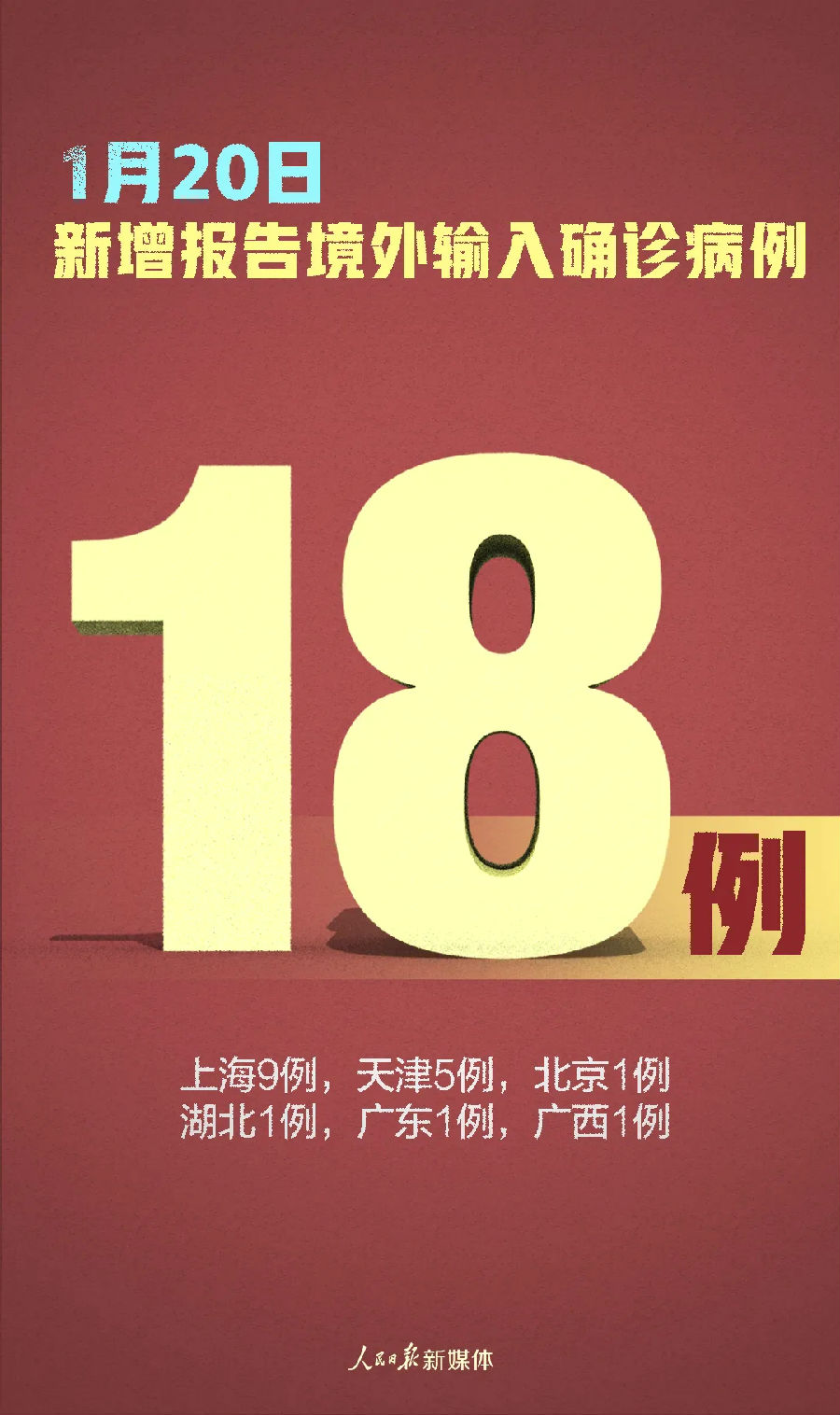 31省新增11例(31省新增11例境外输入确诊)