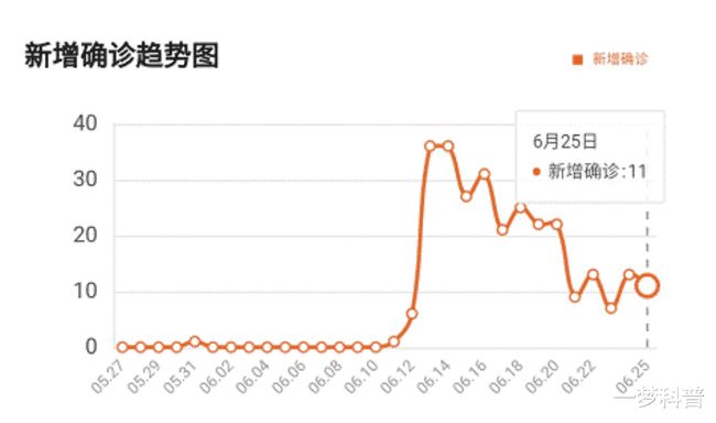 今天全国31个省疫情最新消息.今天全国疫情一览表？