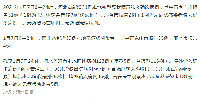 河北新增33例本土确诊40例无症状(河北新增确诊40例 无症状26例)