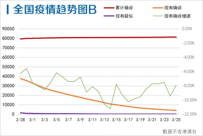【31省区市新增22例均为境外输入,31省区市新增7例境外输入】
