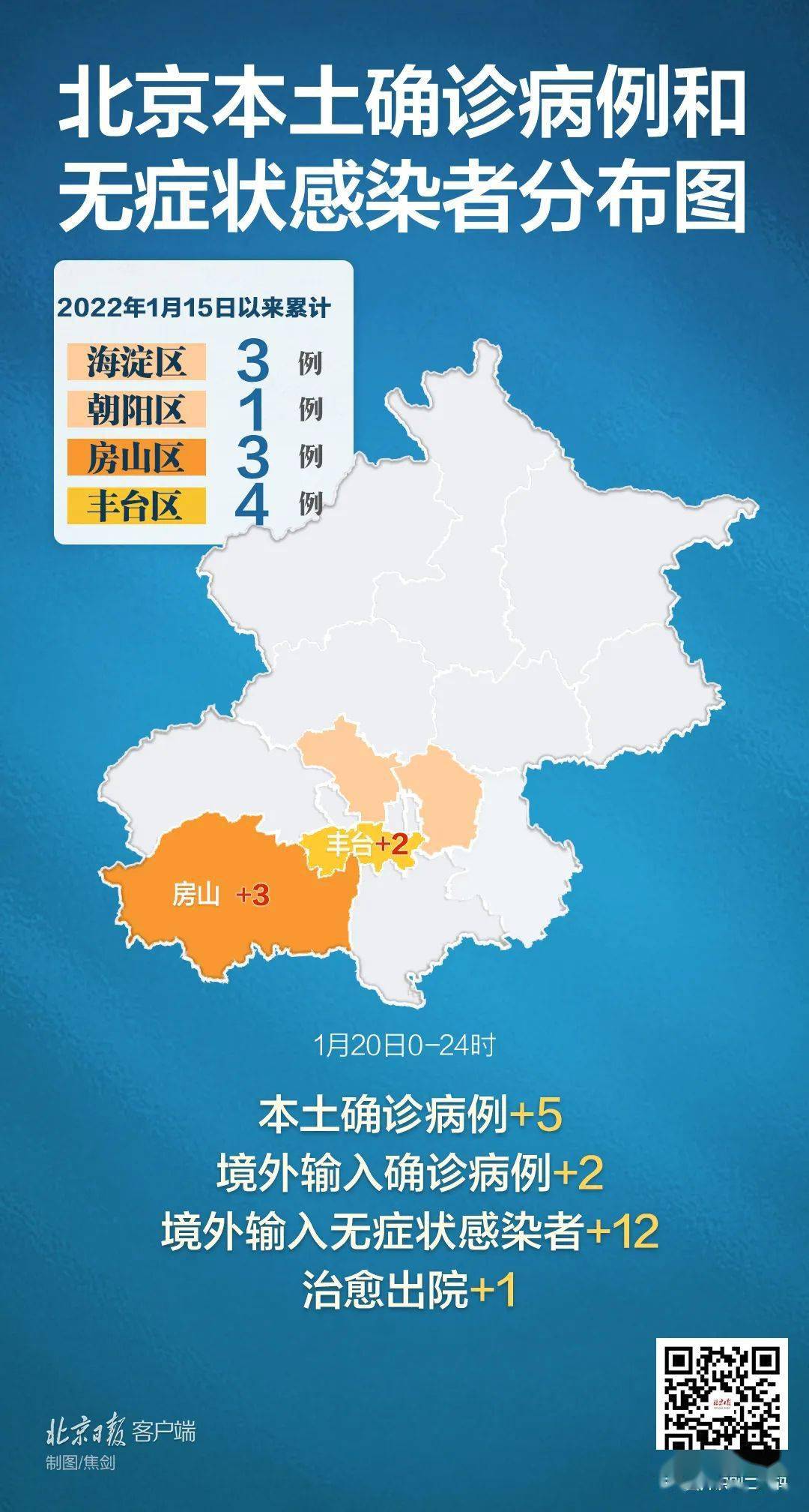 北京房山疫情/北京房山疫情行动轨迹