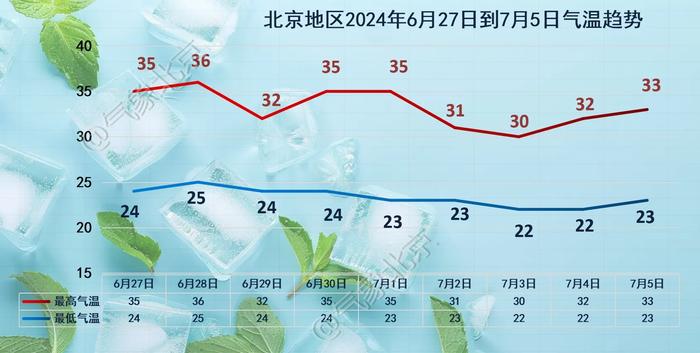 北京房山疫情/北京房山疫情行动轨迹