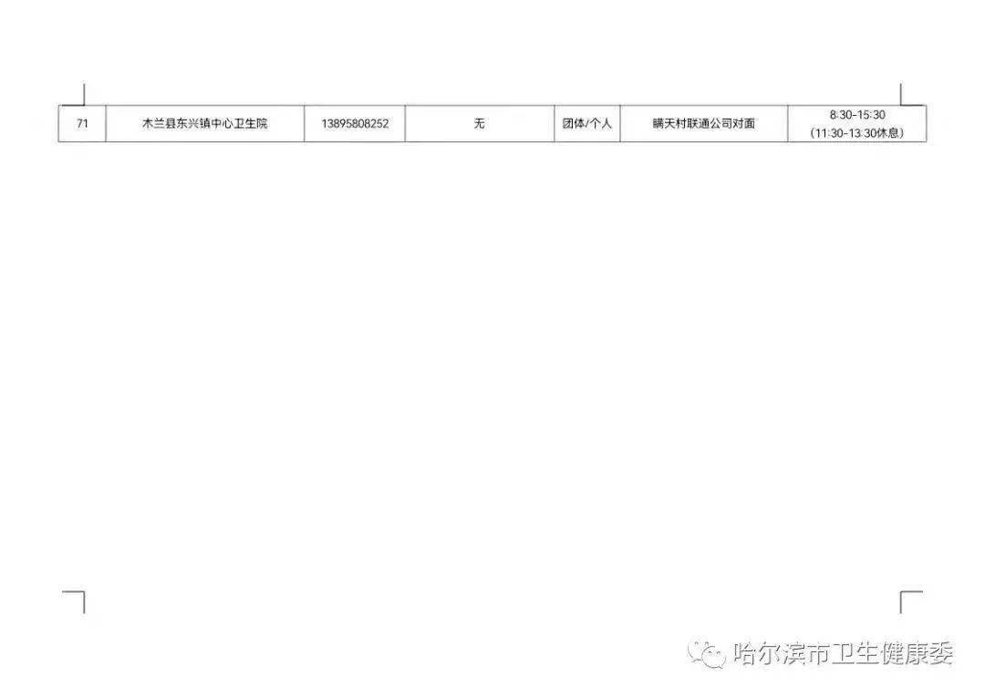哈尔滨发现1例本土确诊2例初筛阳性/哈尔滨发现1例本土确诊2例初筛阳性病例
