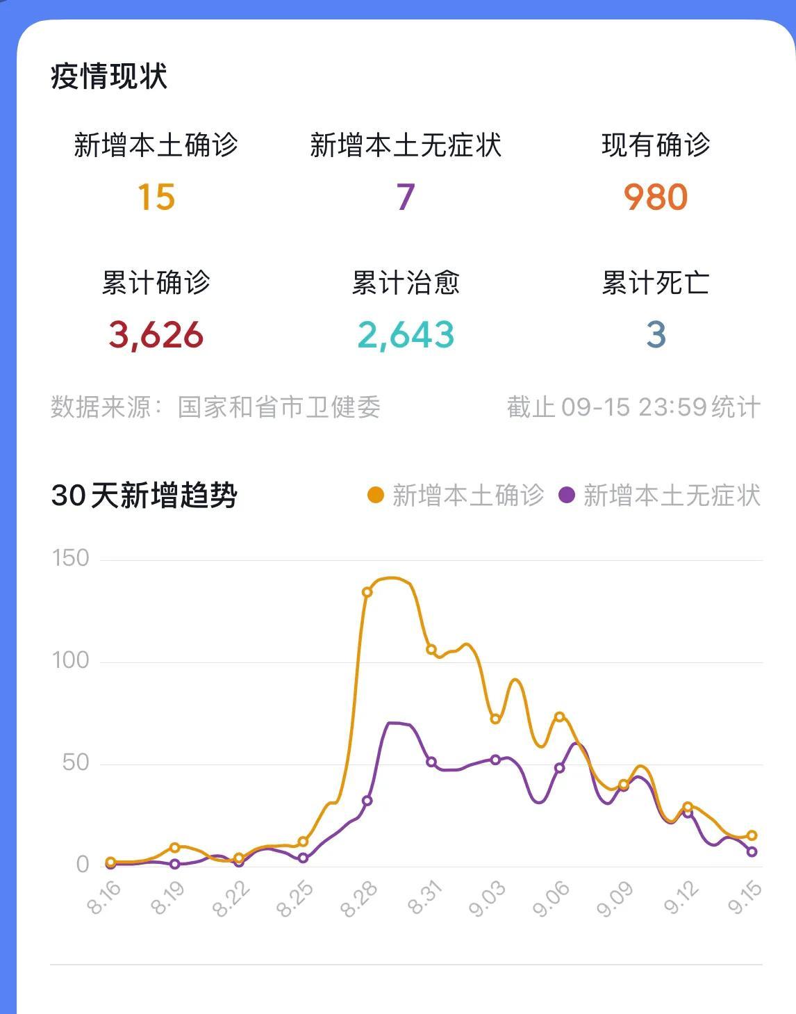 成都解封最新消息.成都全城解封？
