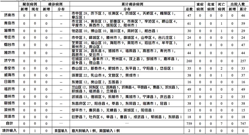 辽宁新增10例本土/辽宁新增10例本土确诊 均在葫芦岛市
