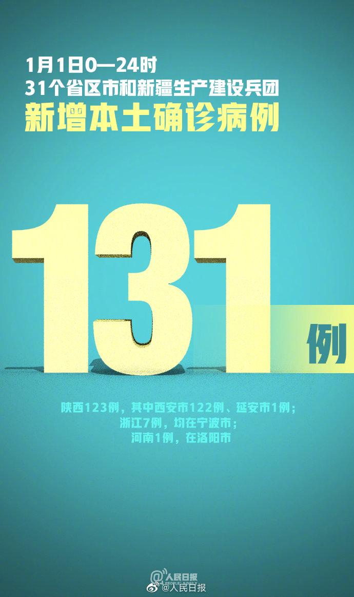 31省新增1例本土确诊.31省新增确诊33例本土1例一？