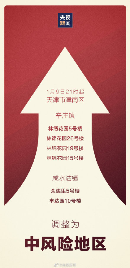 天津近来是什么风险地区(天津现在属于中风险还是低风险)