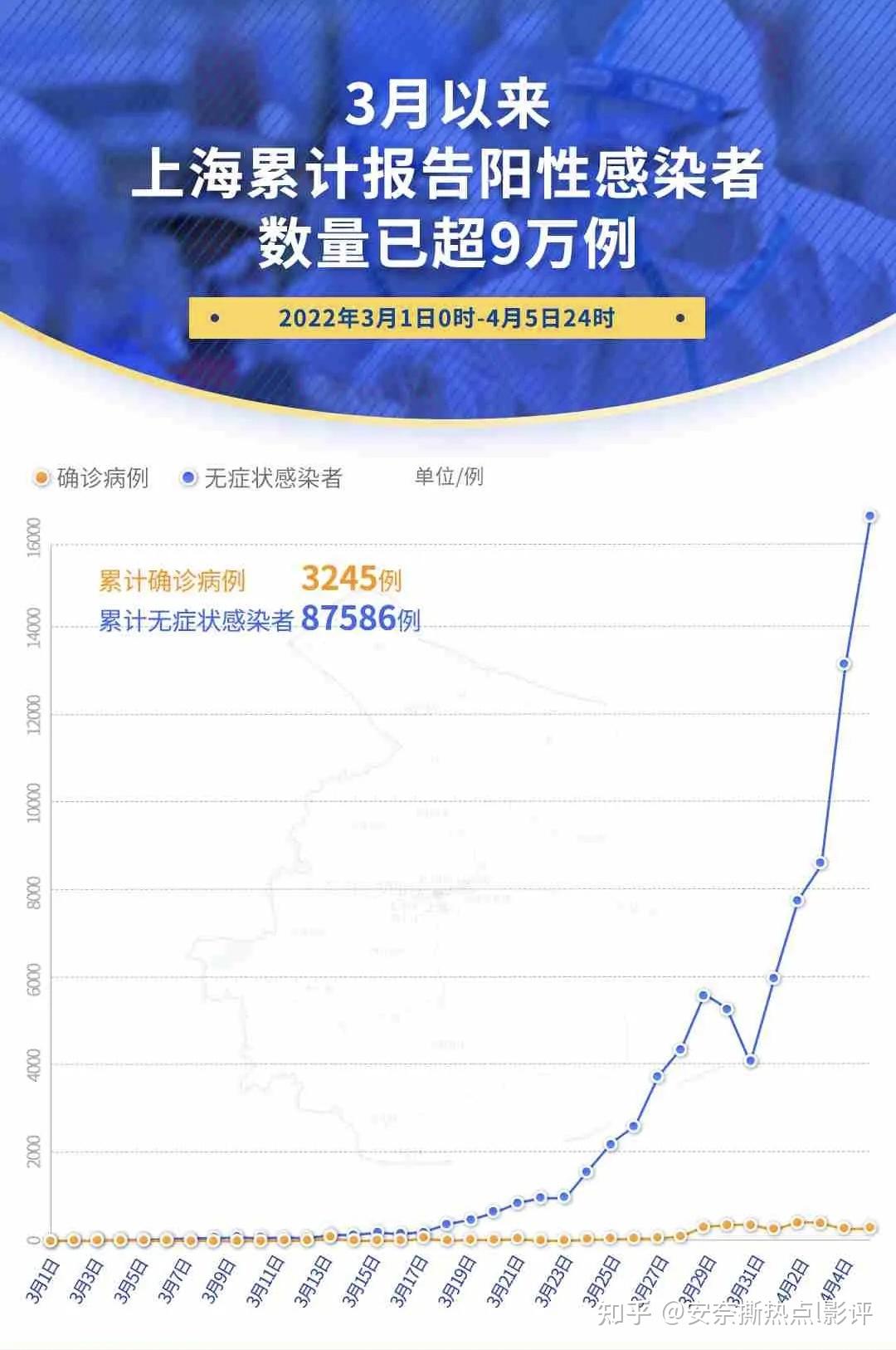 上海发布累计感染前五位地区(上海感染者是哪个区的)
