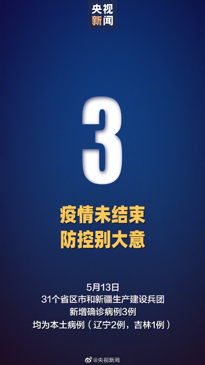 31省新增本土确诊3例(31省新增本土确诊37例)