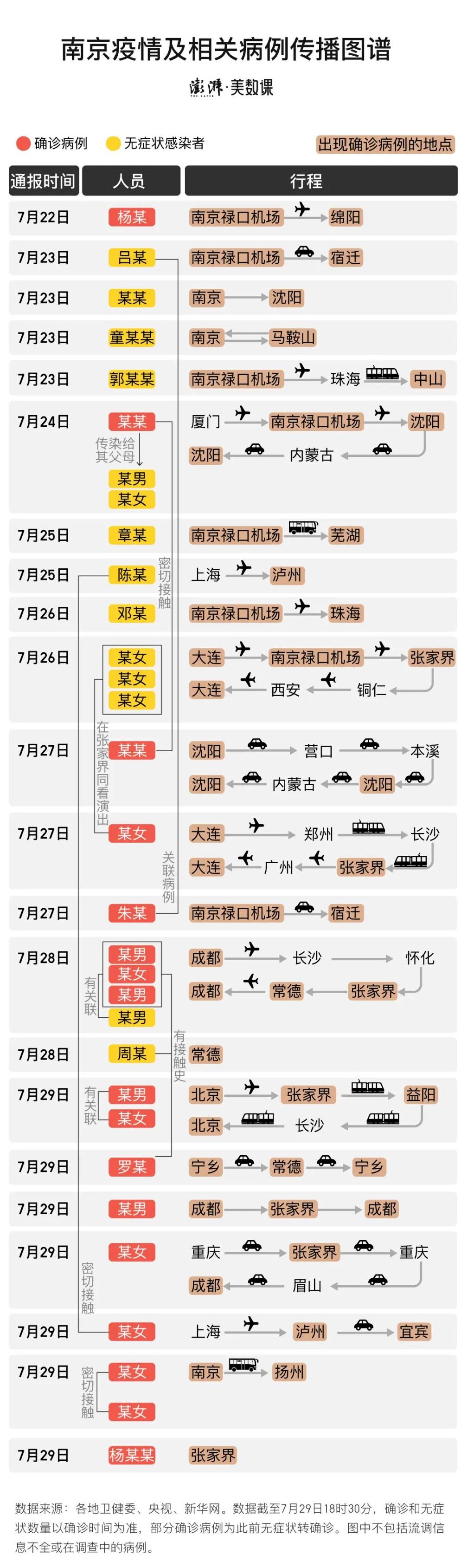 宜宾一上午确诊250个?谣言.宜宾确诊1例？