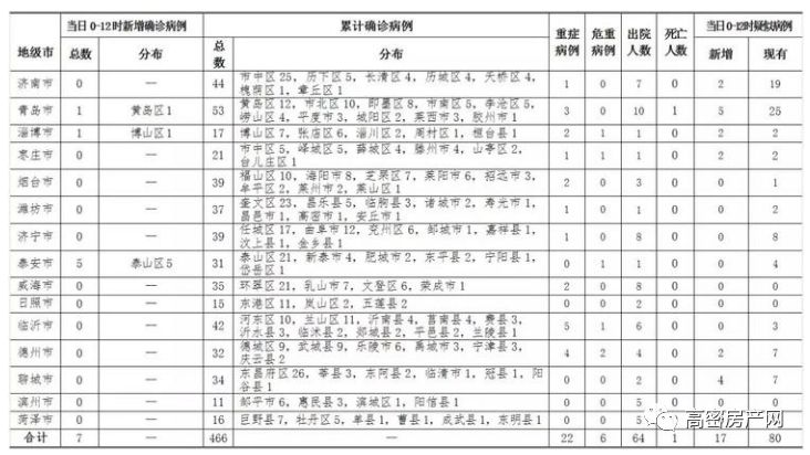 【潍坊疫情最新消息今天新增病例,潍坊疫情新增2例】