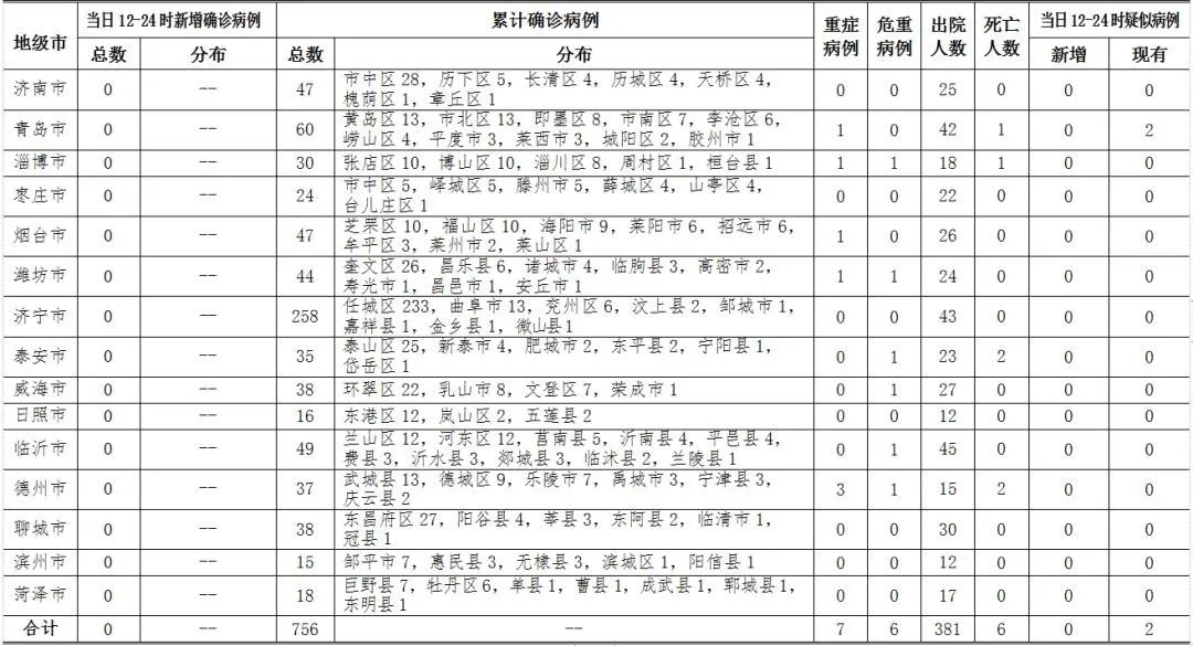【潍坊疫情最新消息今天新增病例,潍坊疫情新增2例】