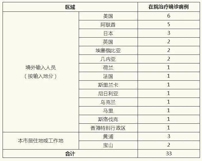 上海昨日新增确诊2417例(上海昨天新增新冠肺炎)