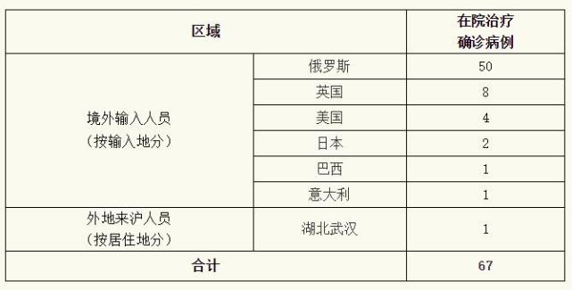 上海昨日新增确诊2417例(上海昨天新增新冠肺炎)