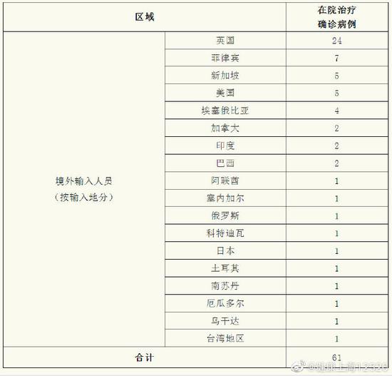上海昨日新增确诊2417例(上海昨天新增新冠肺炎)