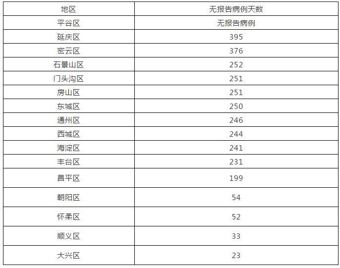 北京23天新增332例.北京新增确诊多少例23日？