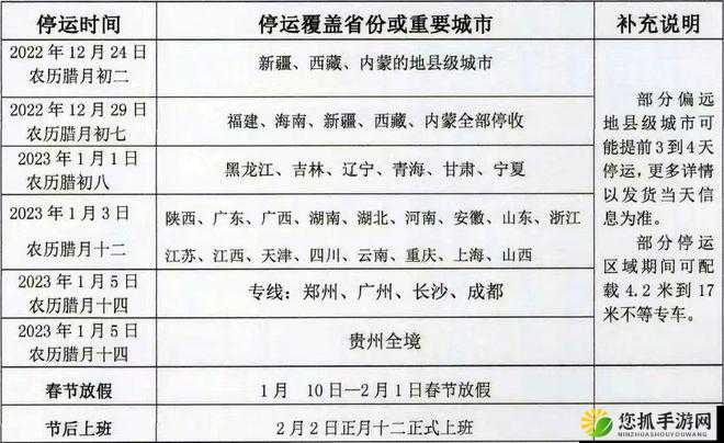 2020快递停运时间(2021年快递停运时间表出炉)