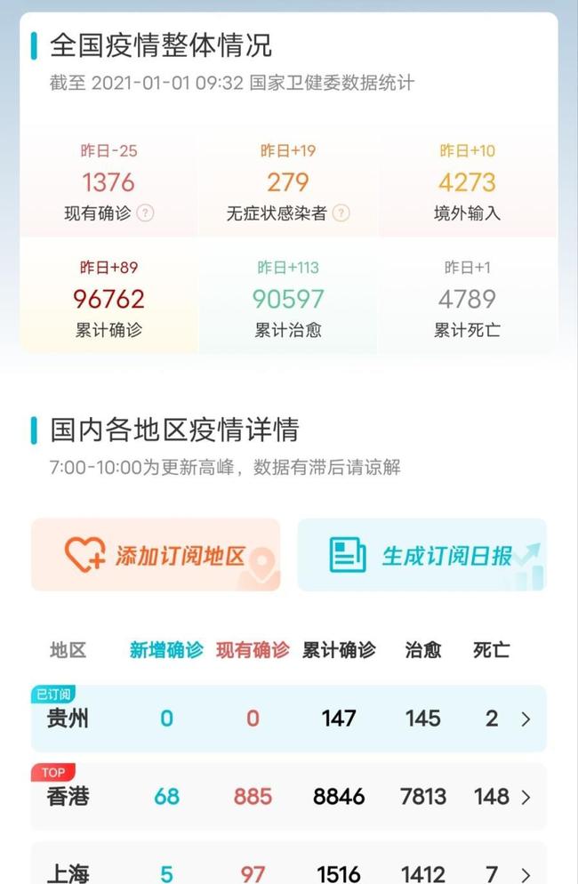 全国肺炎疫情最新消息/全国肺炎疫情最新消息数据