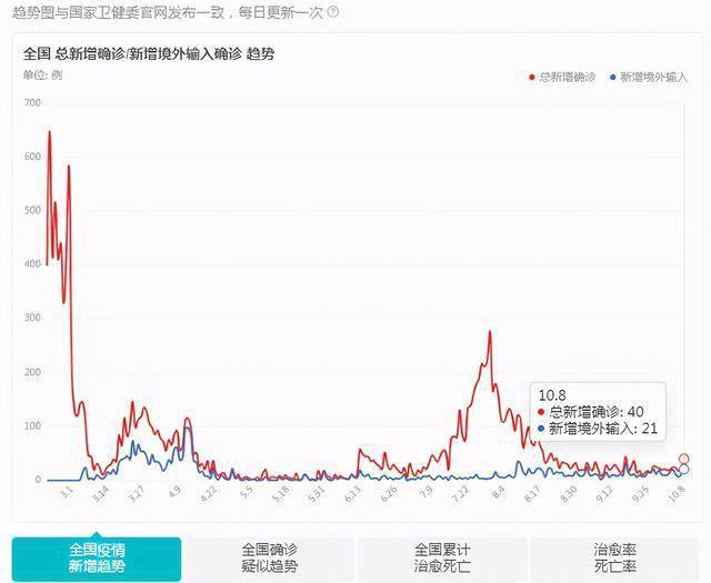 全国肺炎疫情最新消息/全国肺炎疫情最新消息数据