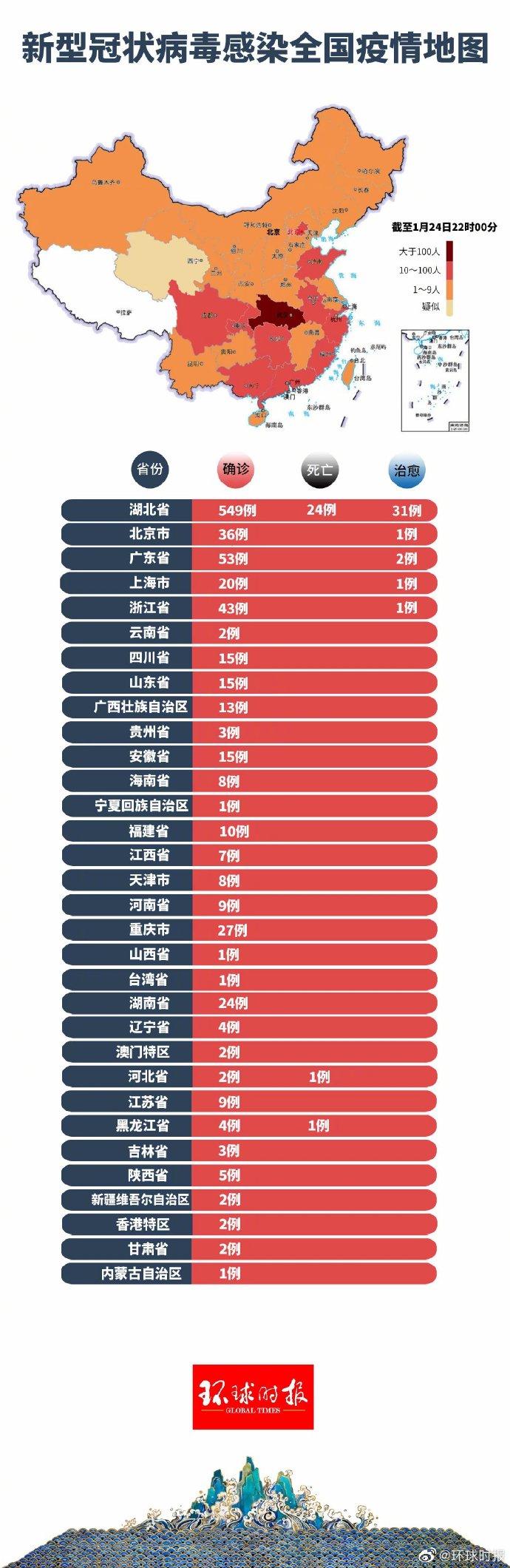 国内最新疫情/国内最新疫情通报