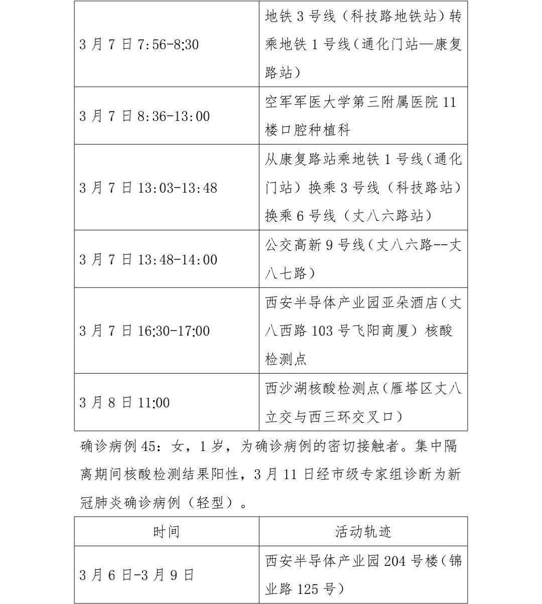 西安公布13例本土确诊病例轨迹(西安确诊病例详情)