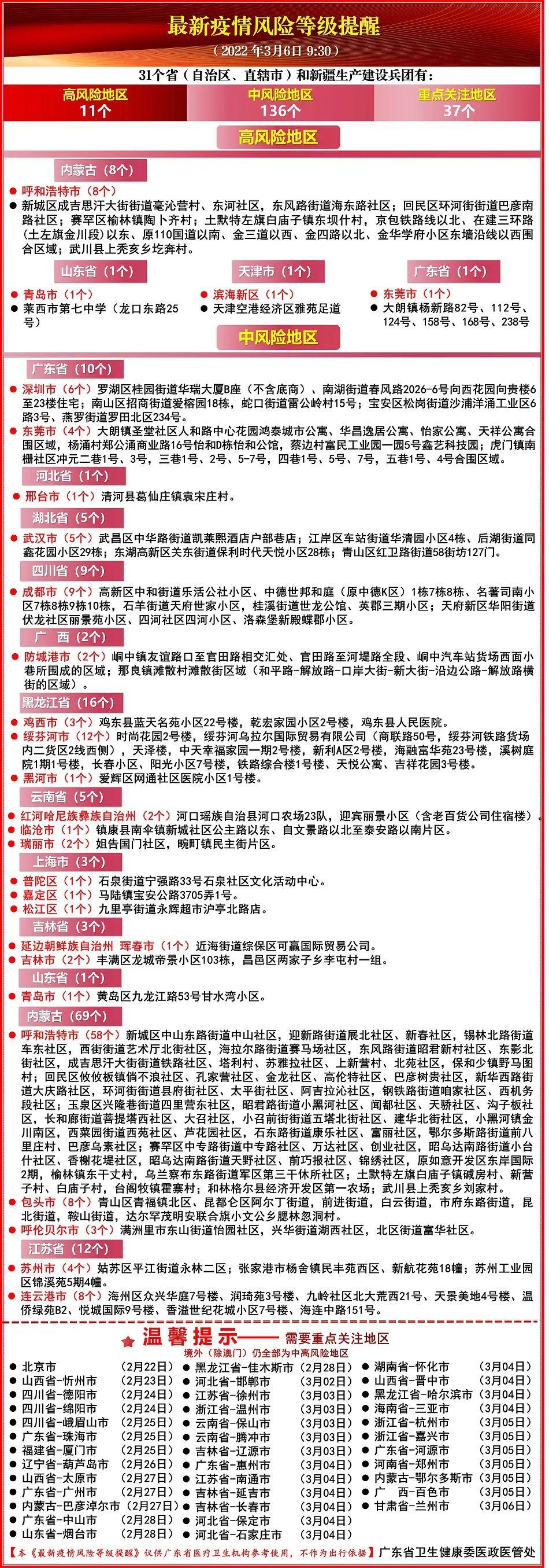 【广东无新增本土确诊,广东新增本土无症状】