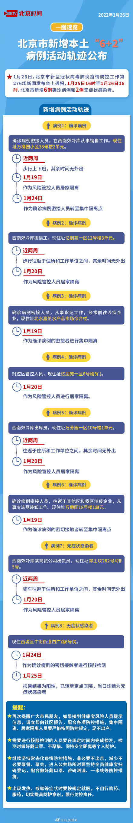 【北京新增病例轨迹,北京新增确诊病例行动轨迹】