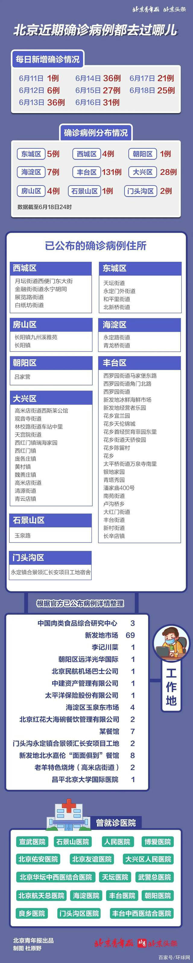【北京新增病例轨迹,北京新增确诊病例行动轨迹】