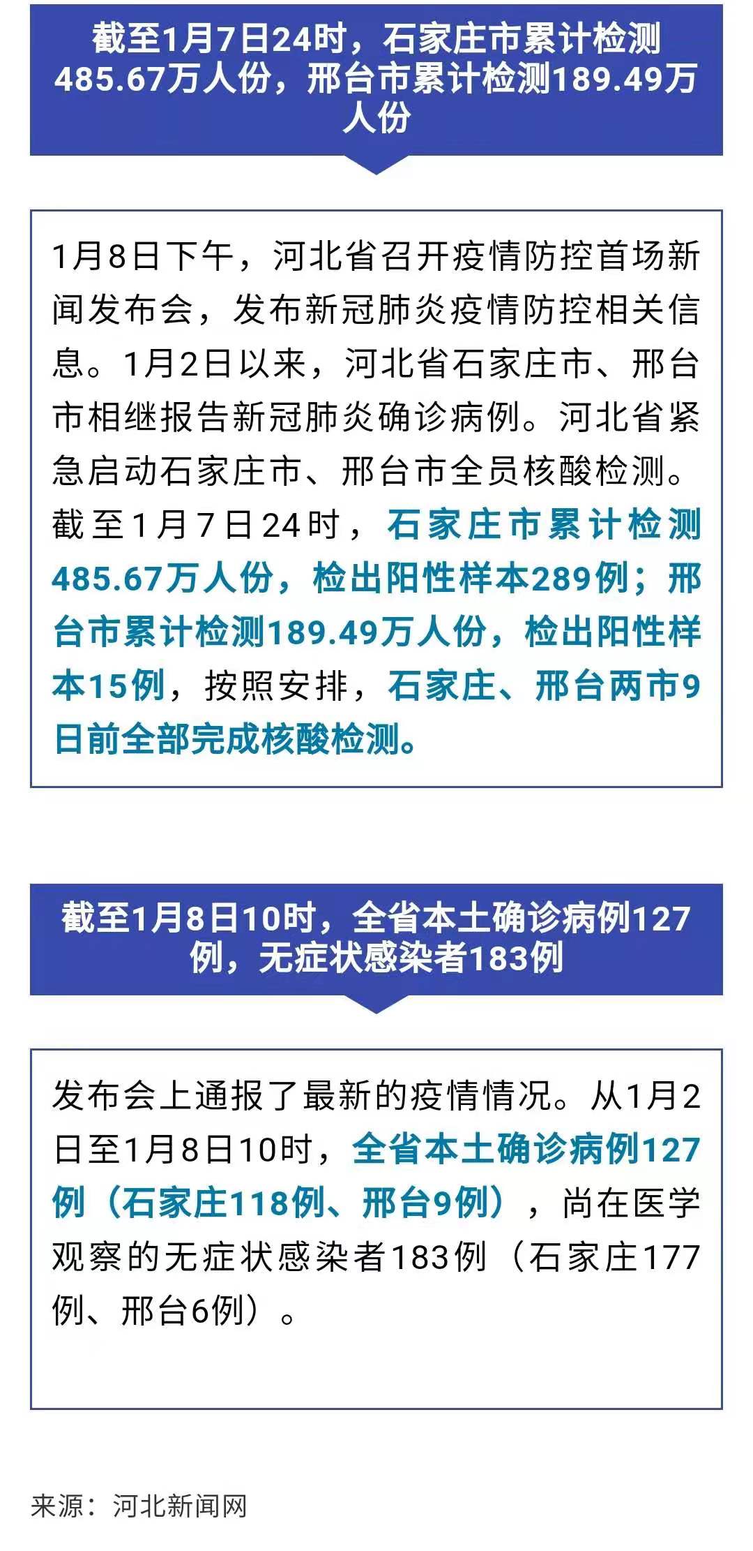 河北省现有本土确诊病例50例(河北现有本土127例)