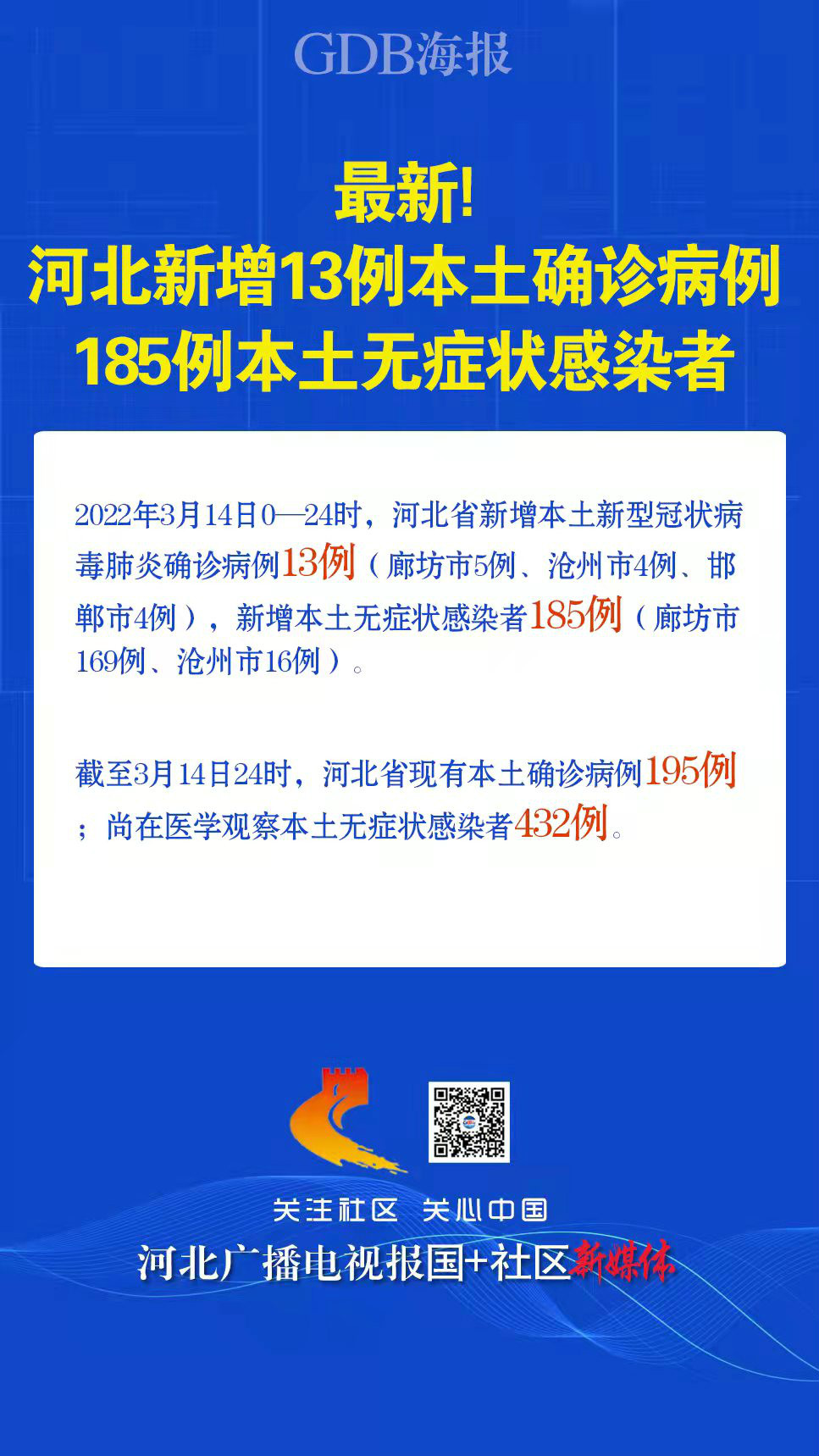 河北省现有本土确诊病例50例(河北现有本土127例)