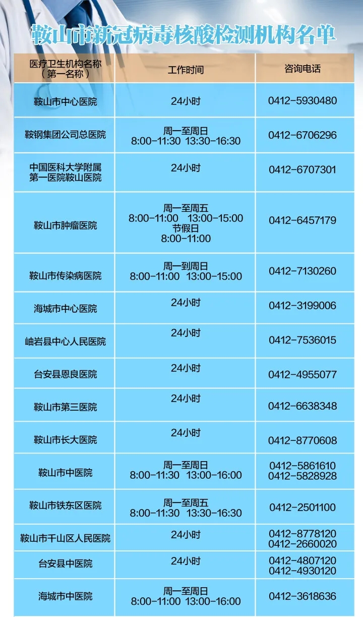 最新辽宁鞍山海城疫情.辽宁鞍山发布最新疫情？