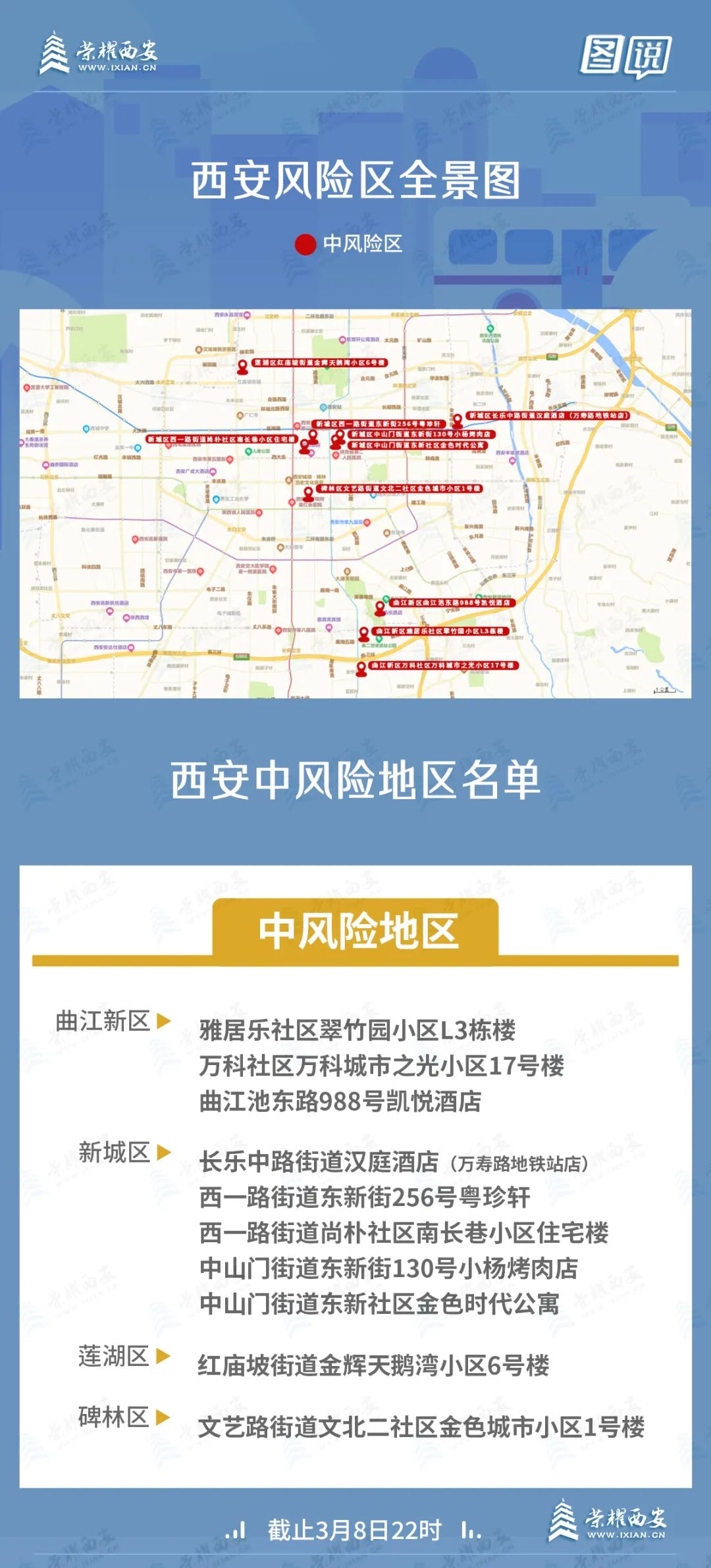 西安确诊/西安确诊病例地产老总出差行程轨迹